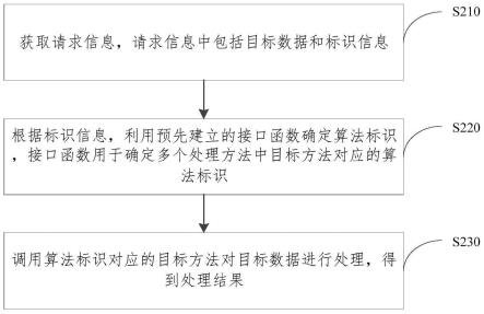 一种数据传输方法、装置、设备和存储介质与流程