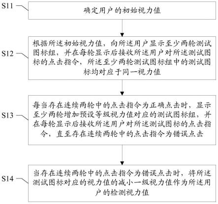 视力检测方法及装置、计算机可读存储介质、终端与流程