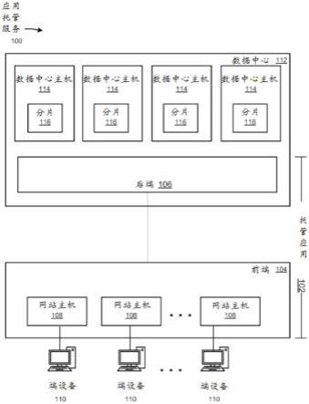 无服务器架构中工作流应用的分片的制作方法