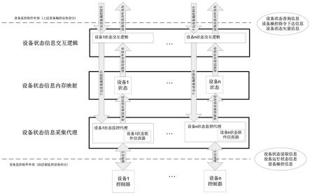 一种虚实结合的设备状态模拟与监控方法与流程