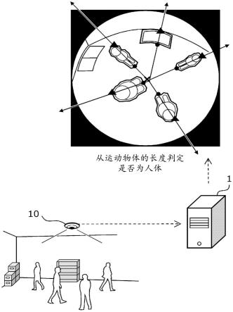 信息处理装置以及信息处理方法与流程