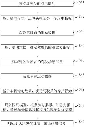 一种智能辅助驾驶方法、系统及装置与流程