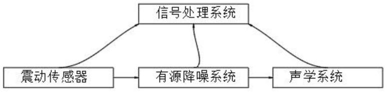 一种微型室内降噪音电子设备