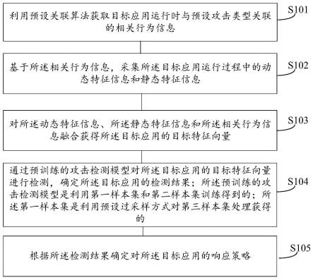 行为检测方法、装置、存储介质及电子设备与流程