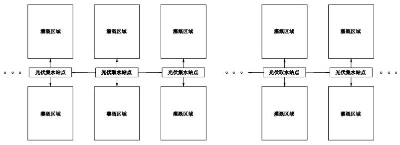 一种光伏集群灌溉系统的制作方法