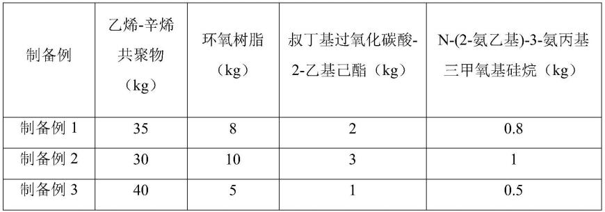 一种三层包覆管及其制备方法与流程