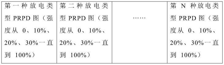 用于识别变压器局部放电类型与强度的检测系统及方法与流程