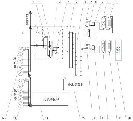 一种焦炉煤气制氢压缩机前后脱水净化装置的制作方法