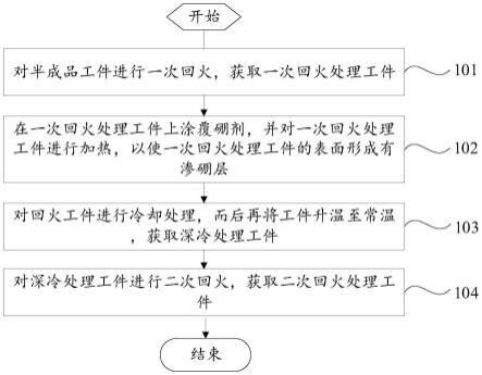 工件热处理方法与流程