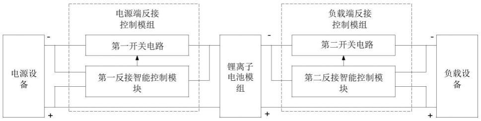 一种锂离子电池模组充放电防反接智能保护控制系统的制作方法