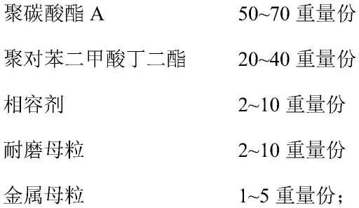 一种耐磨免喷涂PC/PBT合金材料及其制备方法和应用与流程