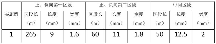 一种兼容2G至5G信号的低损耗水平极化漏泄电缆的制作方法