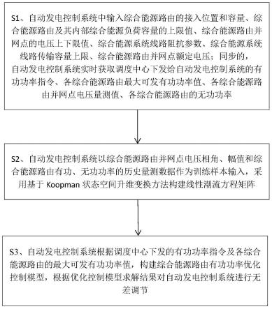 基于电压反馈的综合能源系统自动发电控制方法