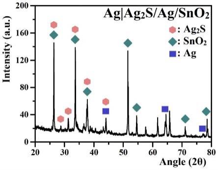 一种Z型Ag|Ag2S/Ag/SnO2纳米复合膜光催化剂及其制备方法和应用