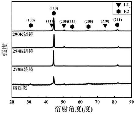 一种力学性能优异的轻质中熵合金及其制备方法