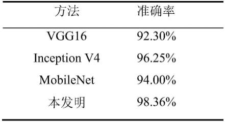 一种基于轻量级残差网络的阿尔兹海默症分类方法