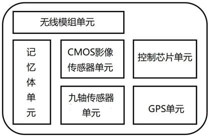 一种日夜两用自动观星方法与流程