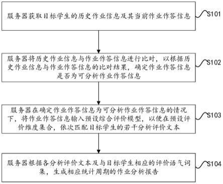 一种作业分析方法及装置与流程