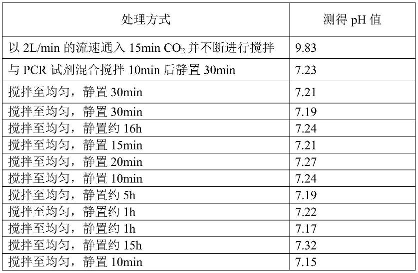 一种赤泥降碱助剂及其制备方法和应用