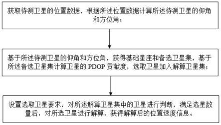 一种基于PDOP贡献度的卫星分步选星方法