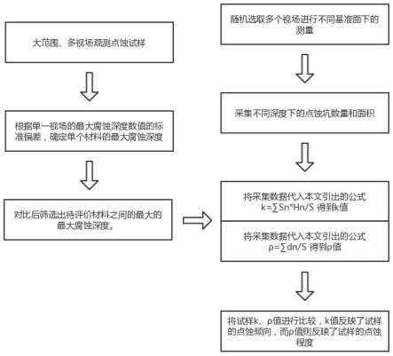 一种基于超景深显微镜的点蚀评价方法