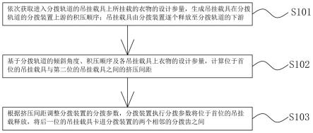 一种基于吊挂载具间距的分拨控制方法及装置与流程