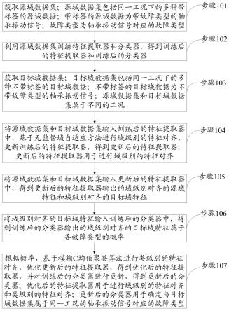 一种滚动轴承异常诊断方法、系统、电子设备及存储介质