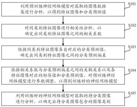 一种图像分类方法、装置、设备和计算机可读存储介质与流程