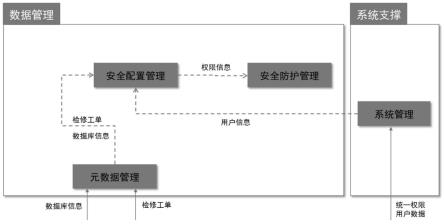 一种对数据中心运维安全管控方法及装置与流程