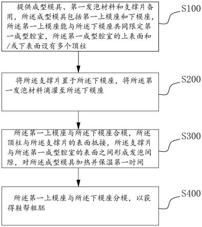 鞋帮配件的发泡成型工艺及鞋帮的制作方法