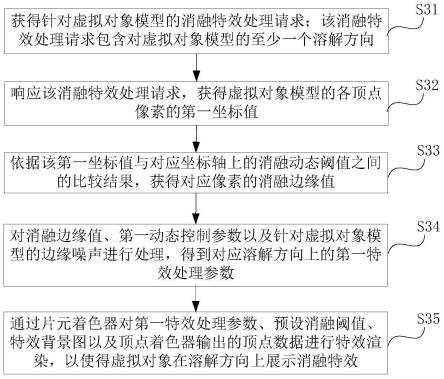 虚拟对象的特效处理方法、装置及计算机设备与流程