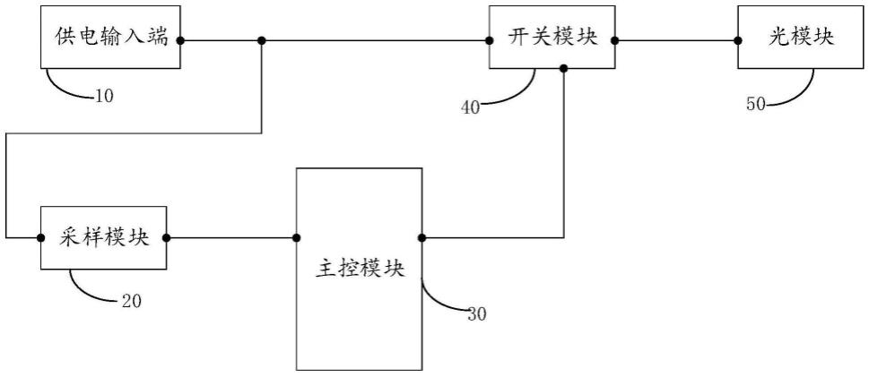 光模块供电装置以及终端设备的制作方法