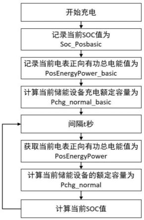 一种储能设备的SOC测算方法、电子设备及存储介质与流程