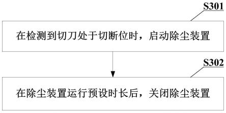 一种除尘控制方法、装置、卷绕系统、控制器及存储介质与流程