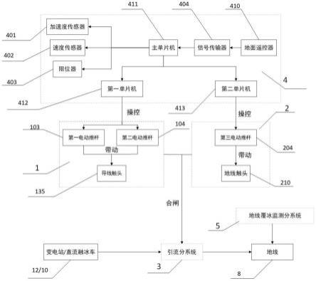 输电线路地线全自动直流融冰推拉式短接操控系统