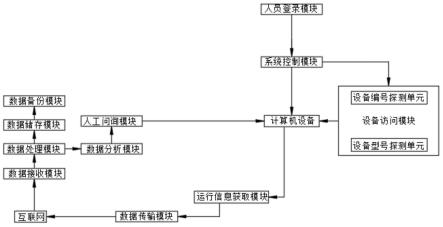 一种基于计算机设备的人员管理系统的制作方法