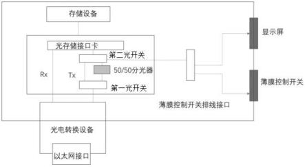 一种涉密日志审计设备的制作方法