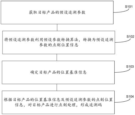 一种追溯码的形成方法、装置、设备及存储介质与流程