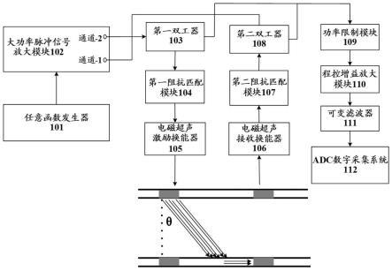 基于管道周向环形加载的电磁超声多相流测量装置及方法