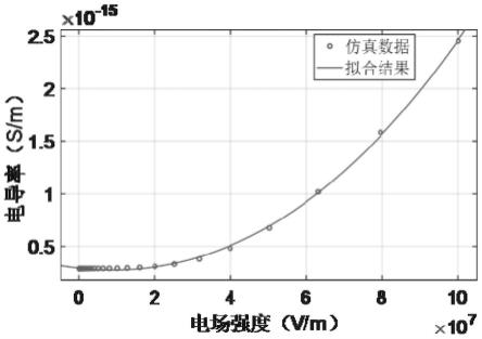 一种XLPE中金属尖刺缺陷损耗电流谐波评价方法