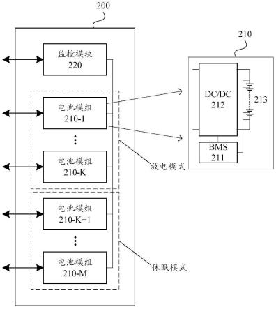 一种供电管理系统、电池管理方法、电力系统和电力设备与流程