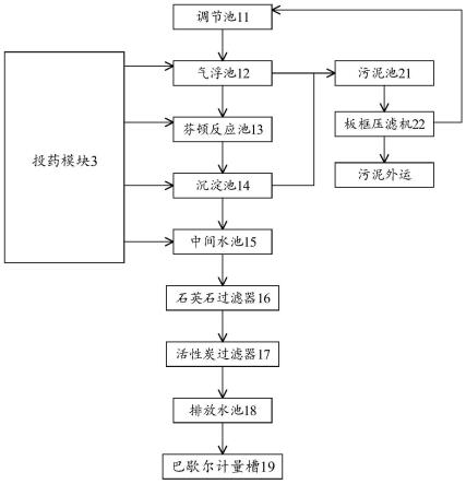 烃类有机污染地下水的综合处理方法与流程