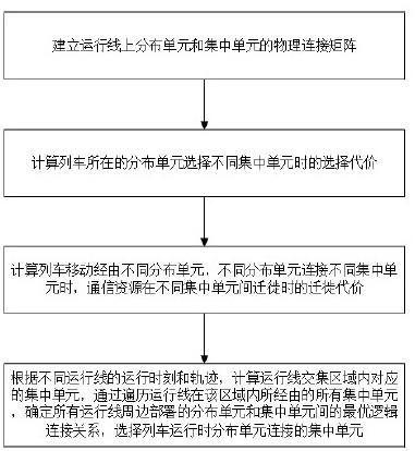 一种轨道交通多运行线车地无线通信网络组网方法及系统