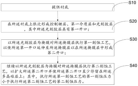 闪存存储器及其制造方法与流程