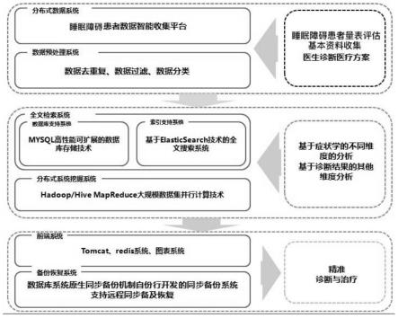 基于AI的睡眠中心临床决策支持系统的制作方法