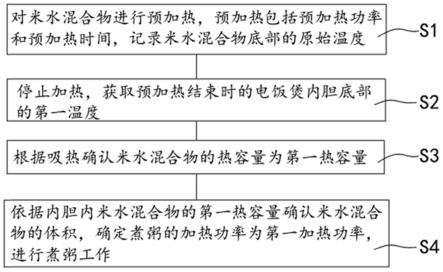 一种煮粥控制方法及电饭煲与流程