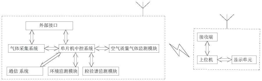 一种搭载式大气瞭望监测系统及控制方法与流程