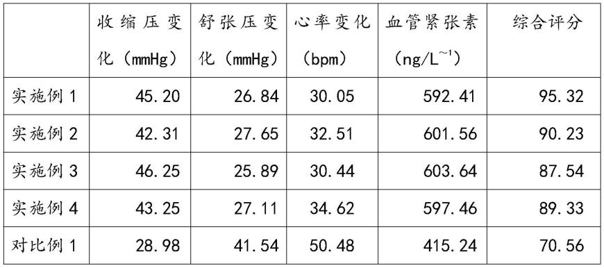 一种用于治疗高血压的中药组合物及其制备方法与流程