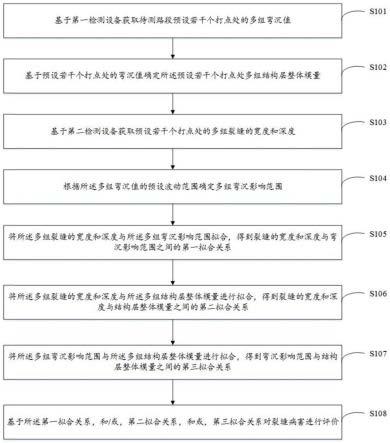 一种裂缝病害弯沉评价方法、装置、电子设备及介质