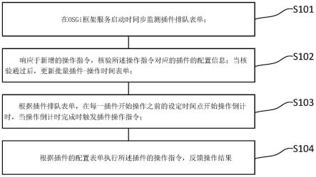 一种基于家庭用智能网关的插件批量管理方法与流程